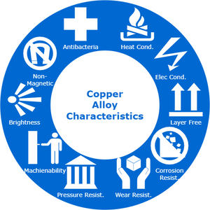 The 10 difference between Copper Alloy and Steel